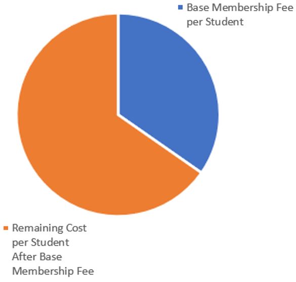 Cost Ratio Graph